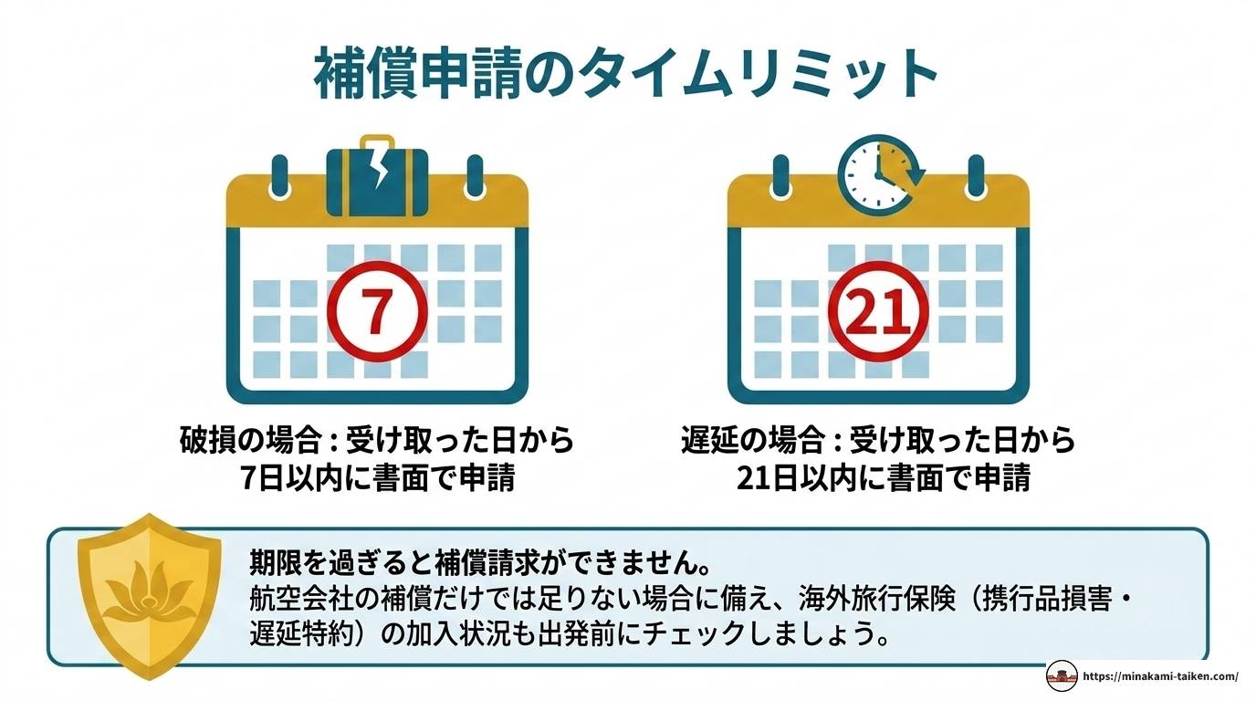 ベトナム航空の荷物ルール完全ガイド【2024年最新】