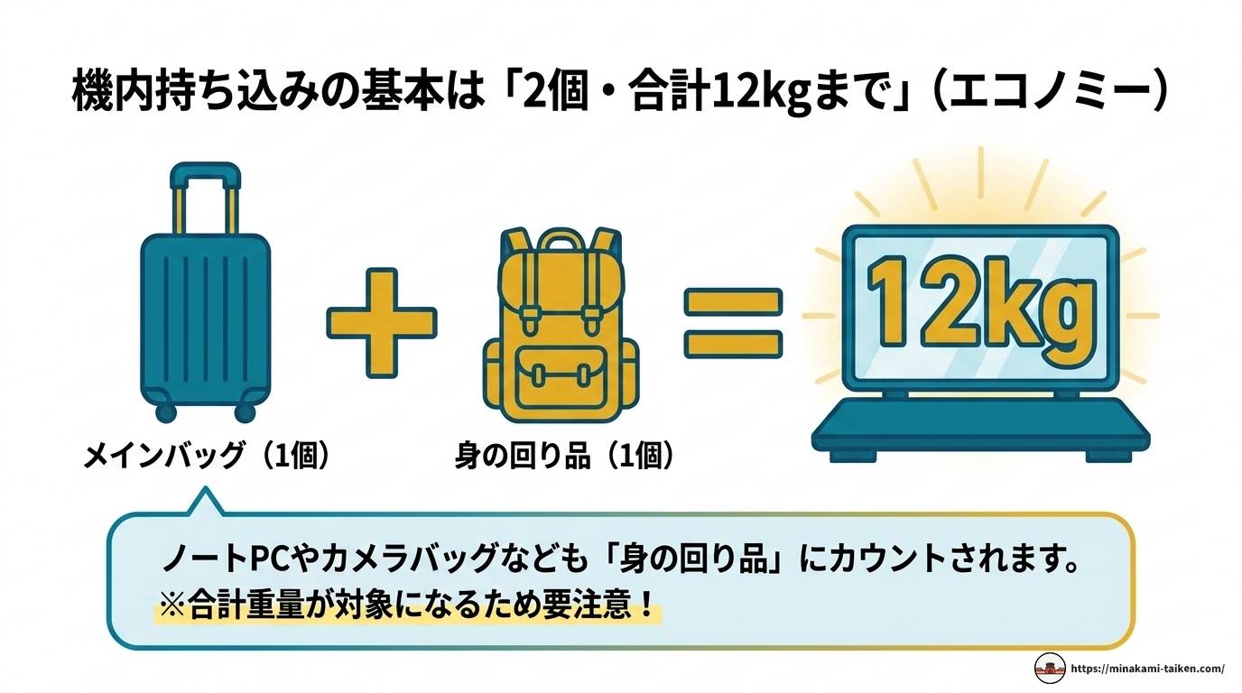 ベトナム航空の荷物ルール完全ガイド【2024年最新】