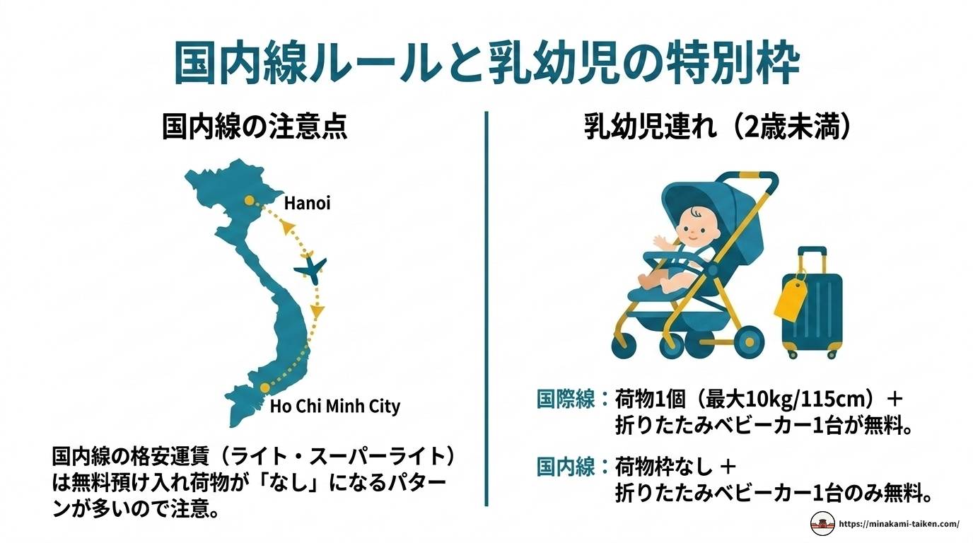 ベトナム航空の荷物ルール完全ガイド【2024年最新】