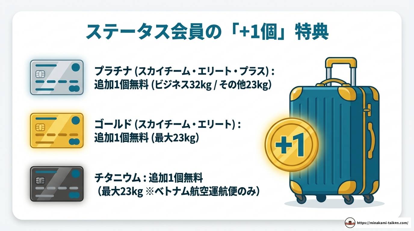 ベトナム航空の荷物ルール完全ガイド【2024年最新】