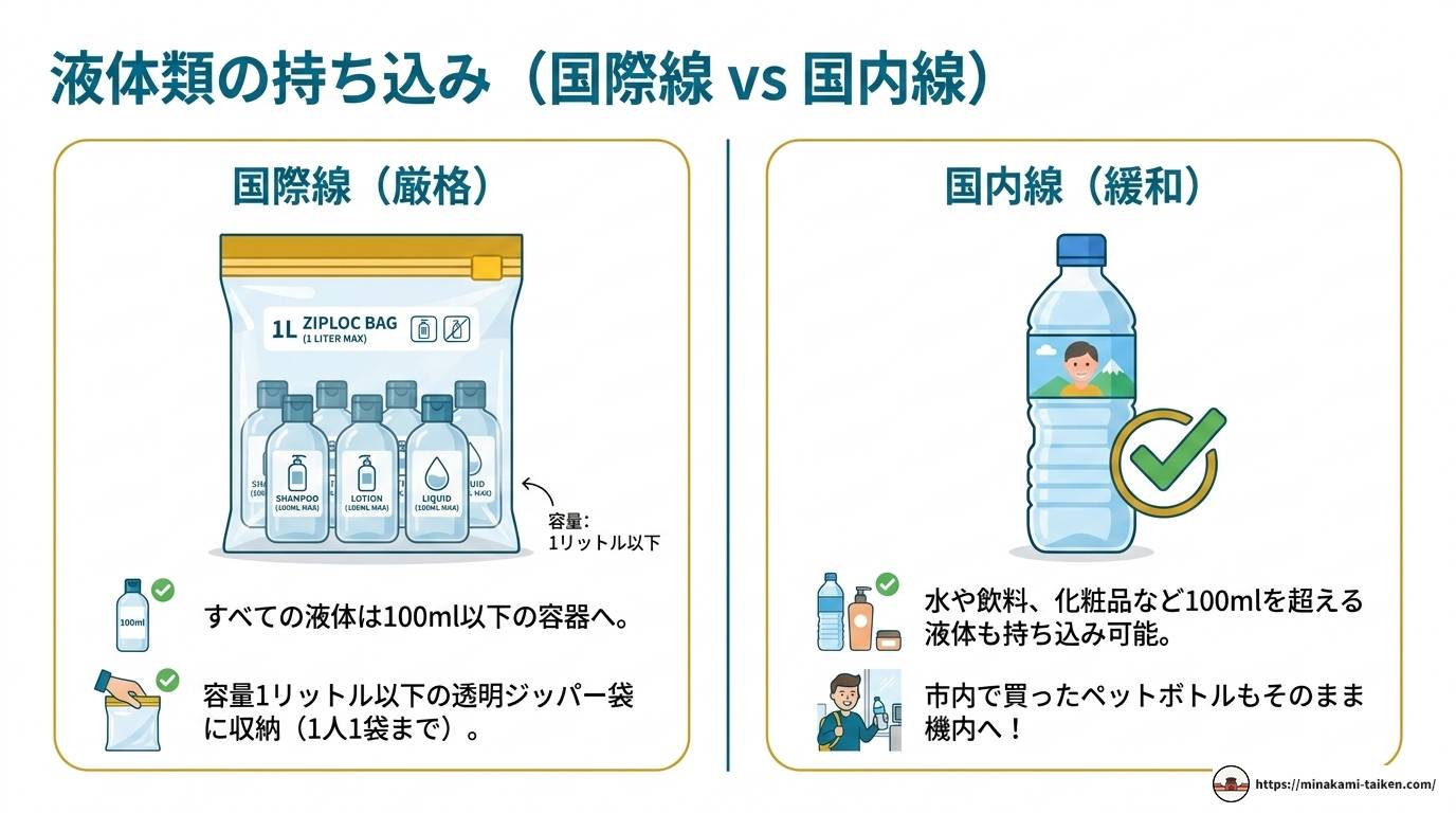 ベトナム航空の荷物ルール完全ガイド【2024年最新】