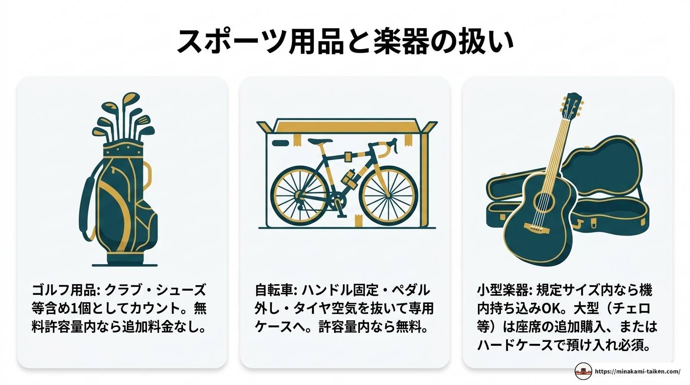 ベトナム航空の荷物ルール完全ガイド【2024年最新】