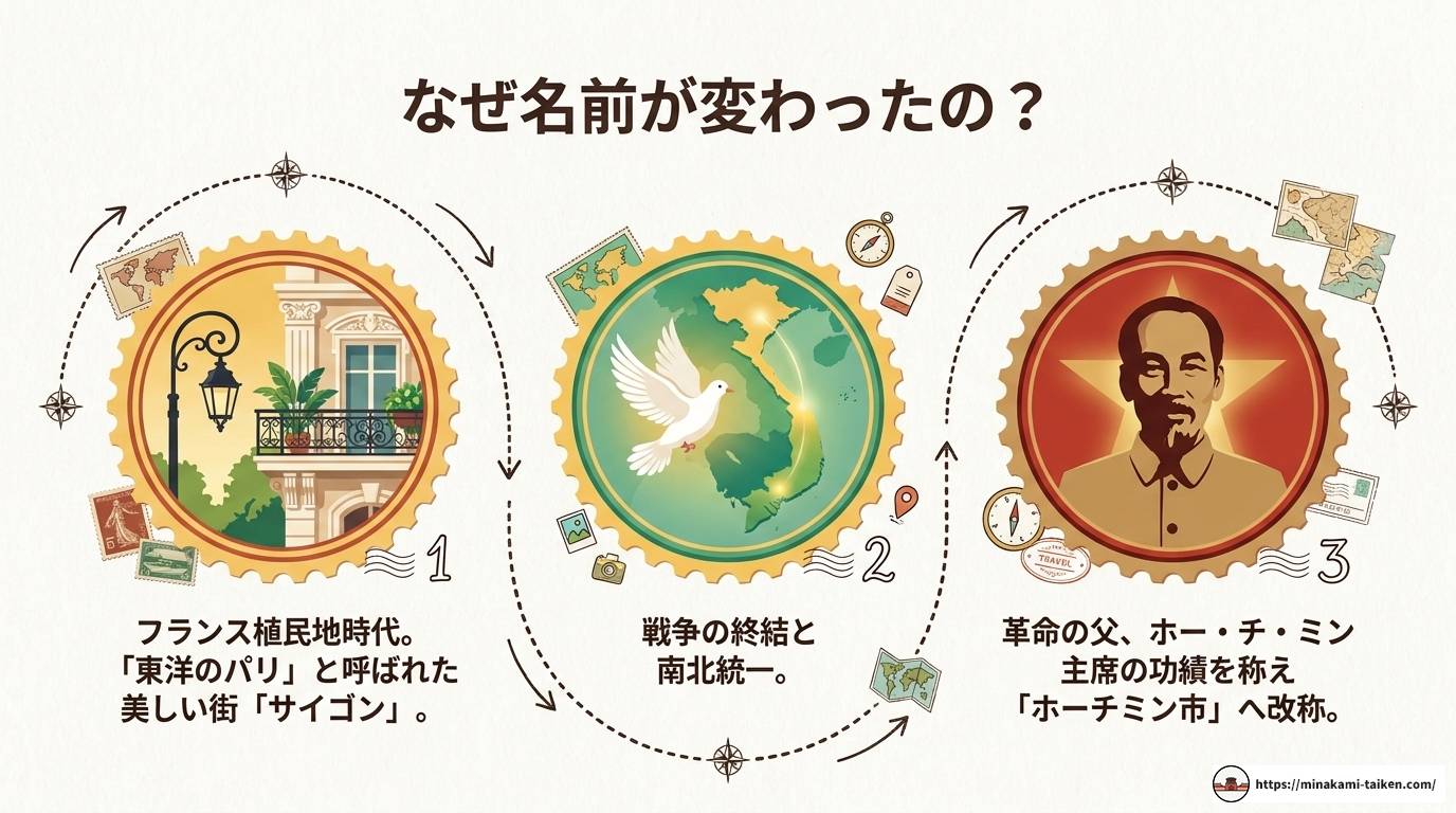 ホーチミンとサイゴンの違いを歴史と観光から徹底解説