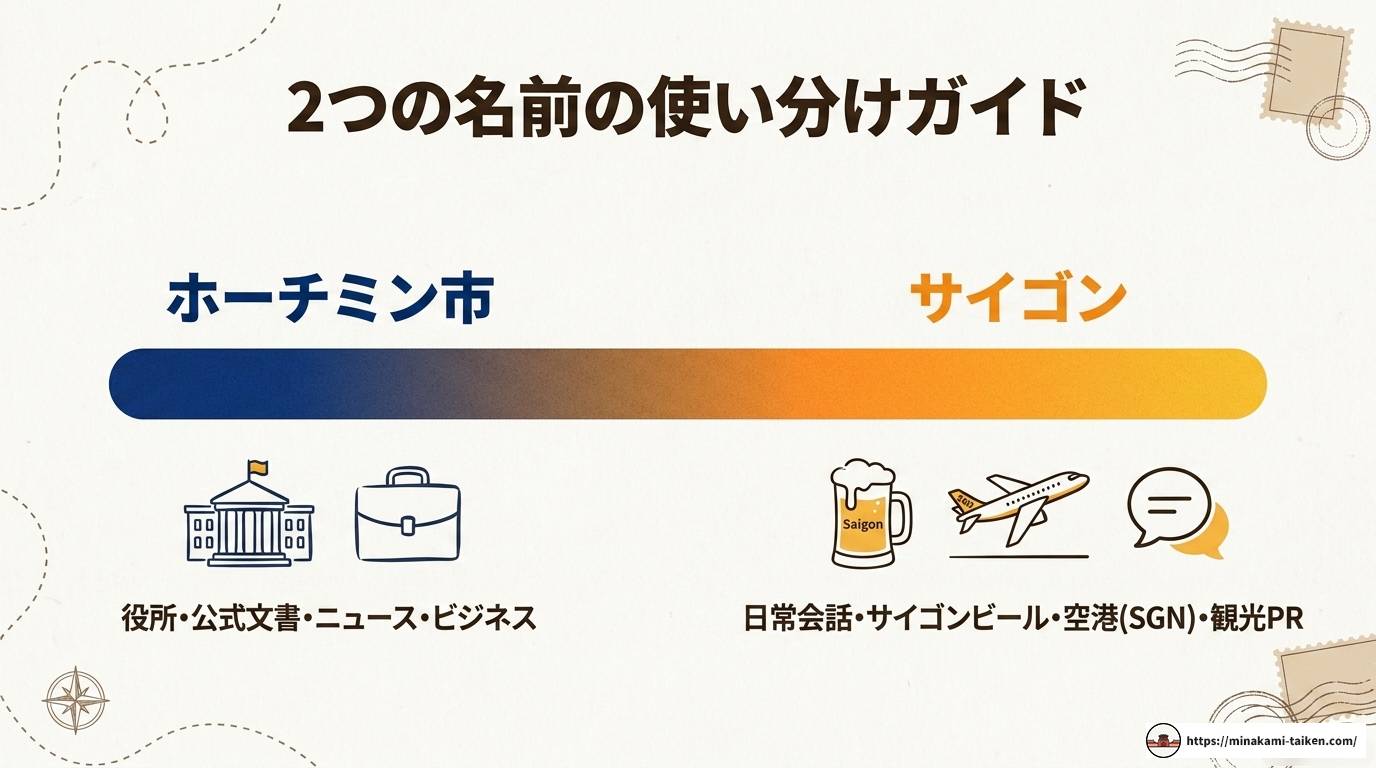 ホーチミンとサイゴンの違いを歴史と観光から徹底解説