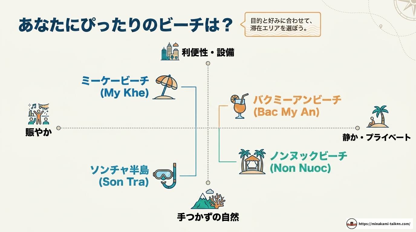 ダナンのビーチ完全ガイド|エリア・時期・楽しみ方を徹底解説