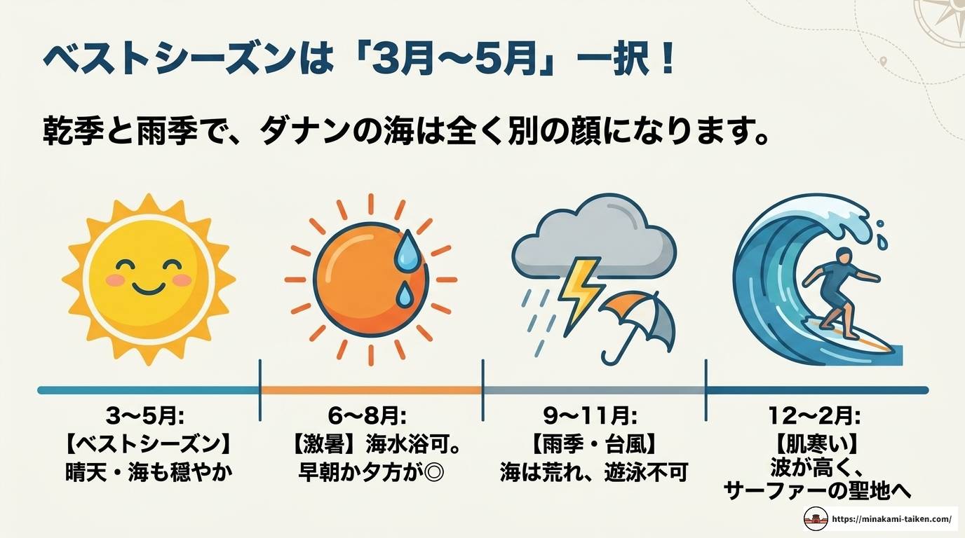 ダナンのビーチ完全ガイド|エリア・時期・楽しみ方を徹底解説
