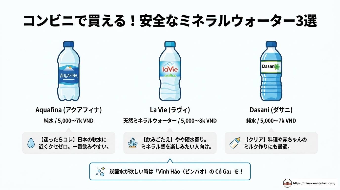 ベトナムの水事情を完全解説!飲める?安全に過ごす方法