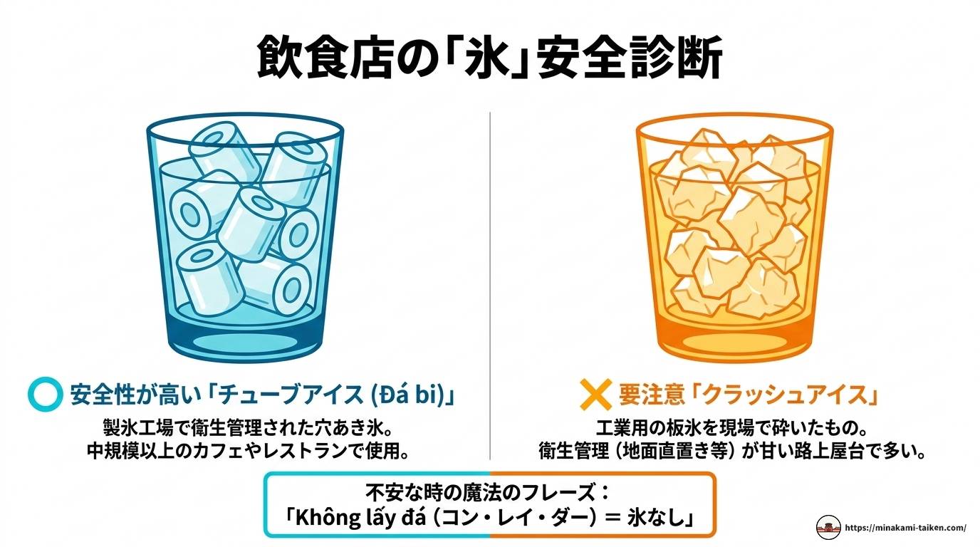 ベトナムの水事情を完全解説!飲める?安全に過ごす方法