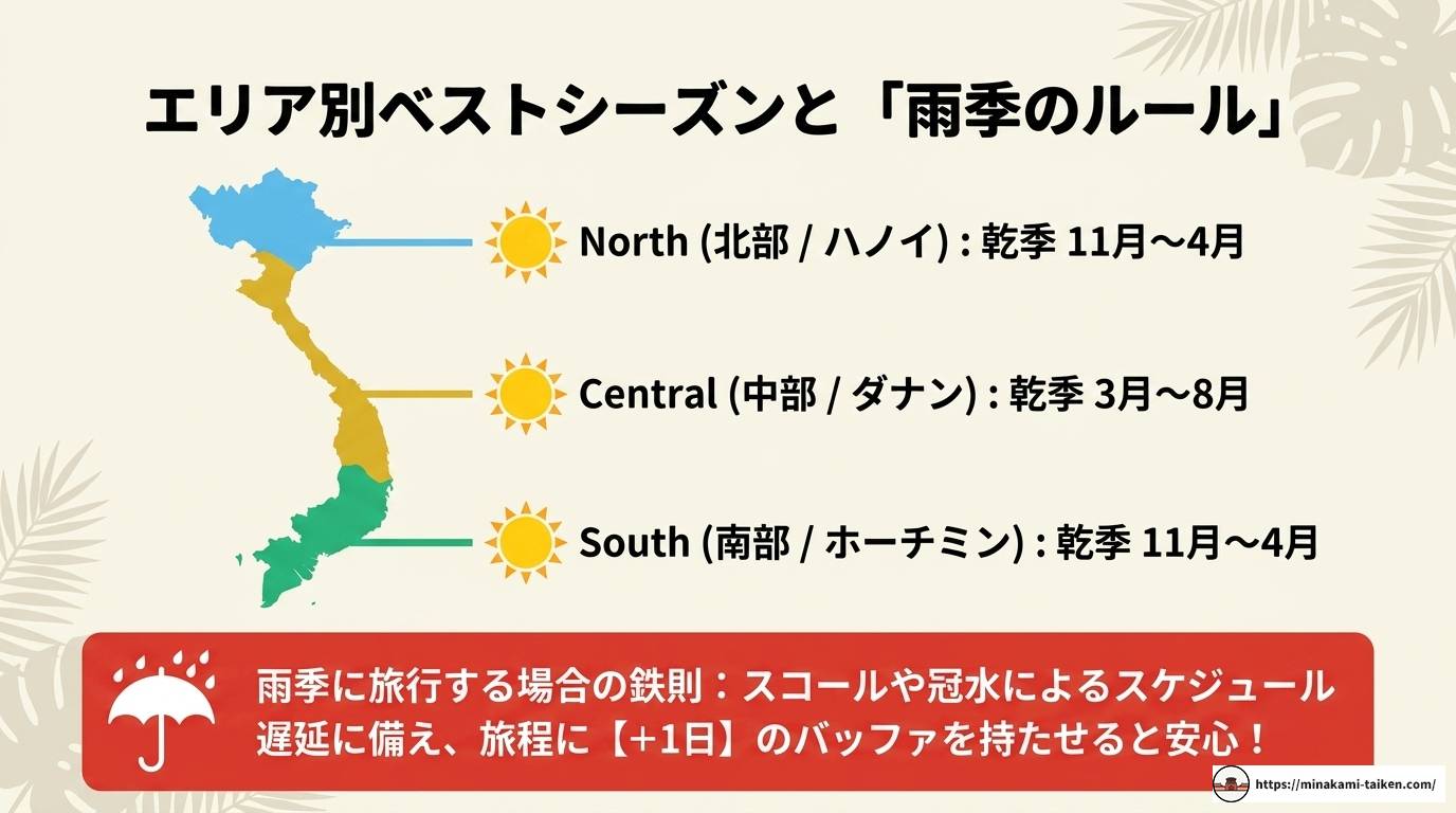 ベトナム旅行は何泊がベスト?都市別おすすめ日数とモデルプラン