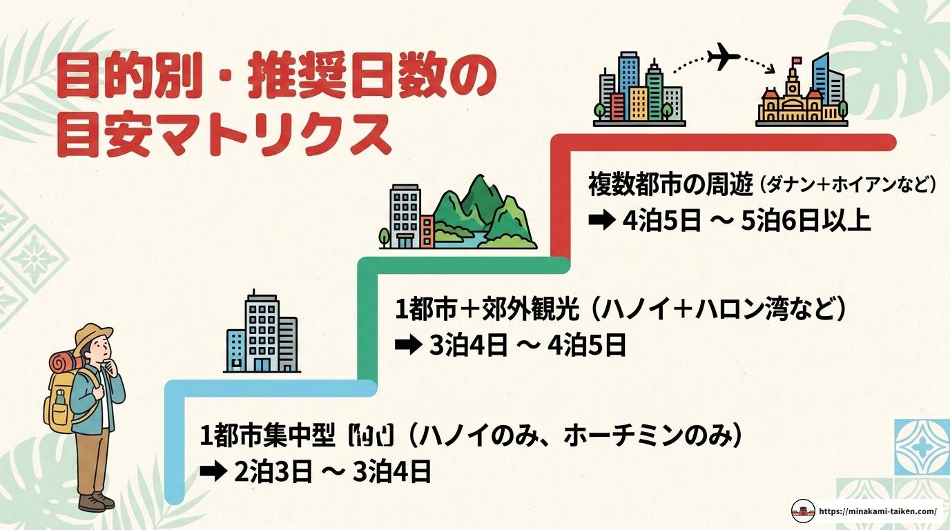ベトナム旅行は何泊がベスト?都市別おすすめ日数とモデルプラン