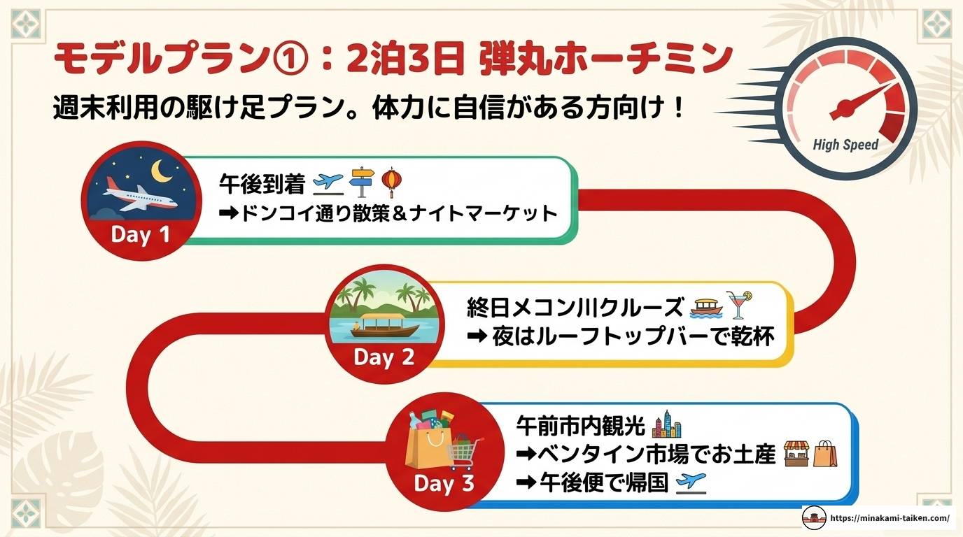ベトナム旅行は何泊がベスト?都市別おすすめ日数とモデルプラン