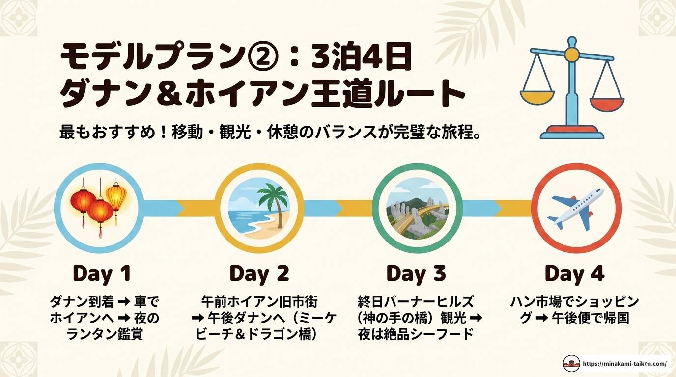ベトナム旅行は何泊がベスト?都市別おすすめ日数とモデルプラン