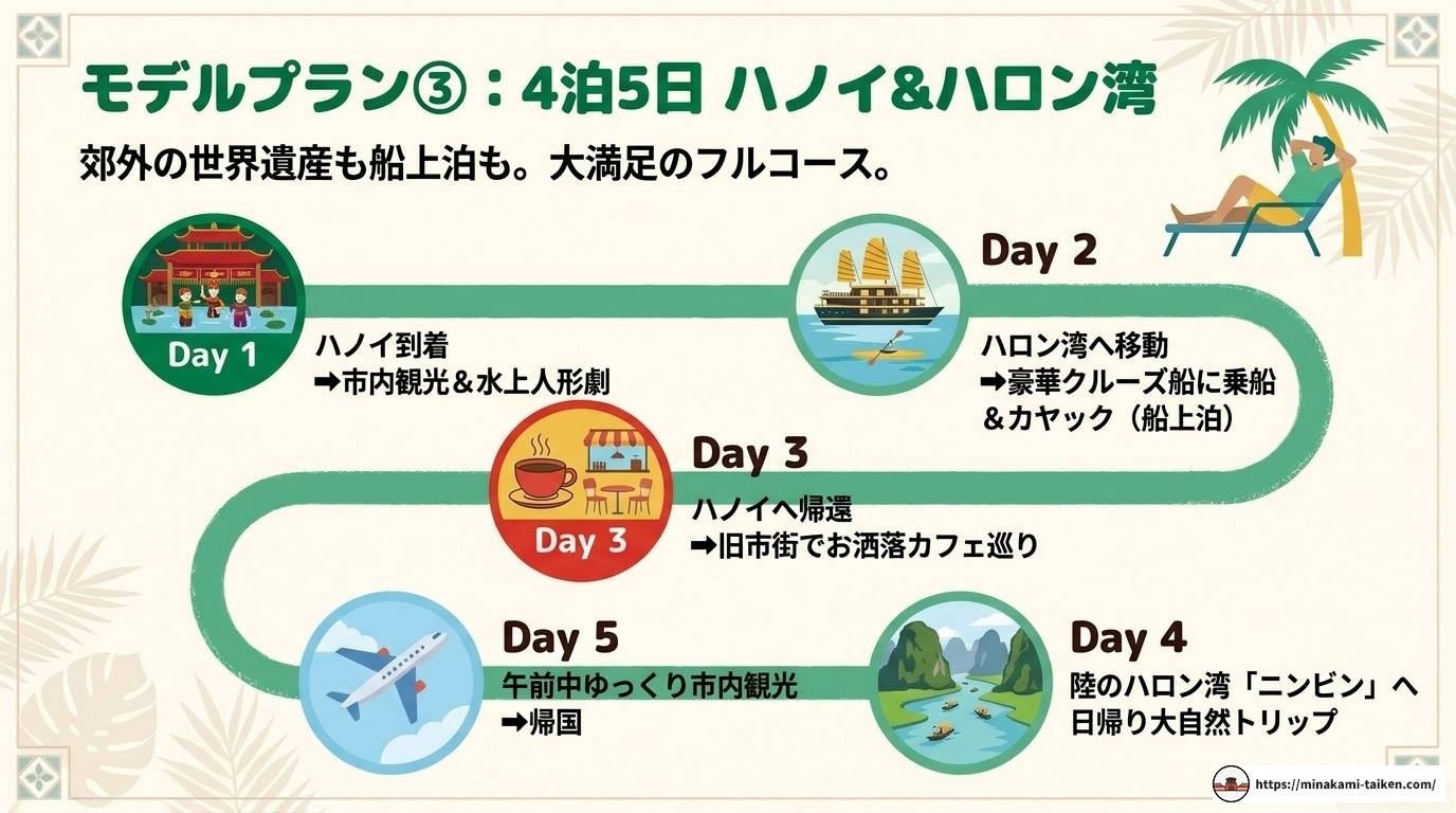 ベトナム旅行は何泊がベスト?都市別おすすめ日数とモデルプラン