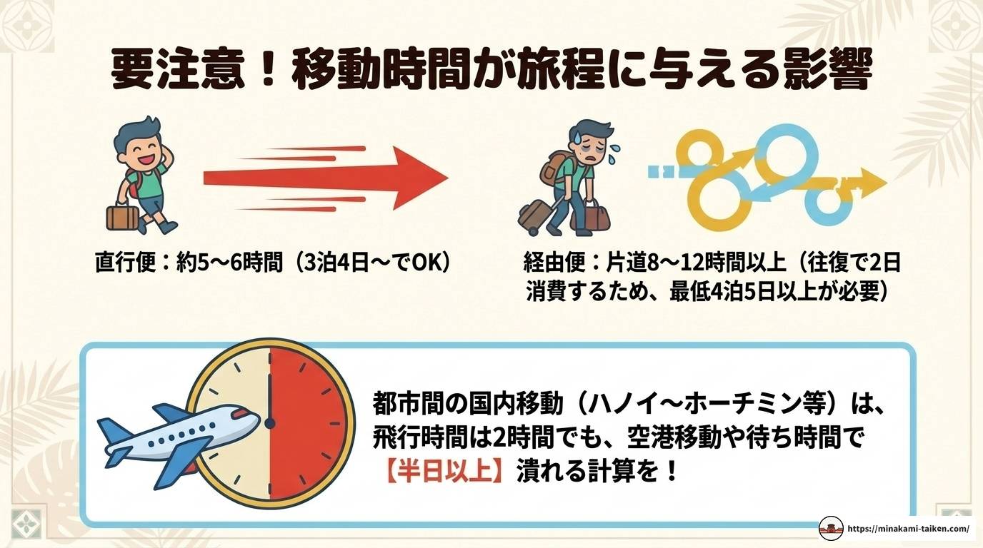 ベトナム旅行は何泊がベスト?都市別おすすめ日数とモデルプラン