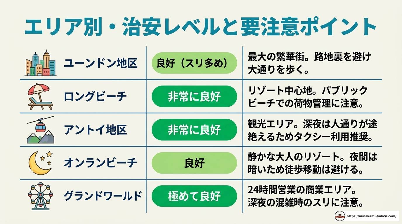 フーコック島の治安は本当に安全？危険エリアと対策を徹底解説