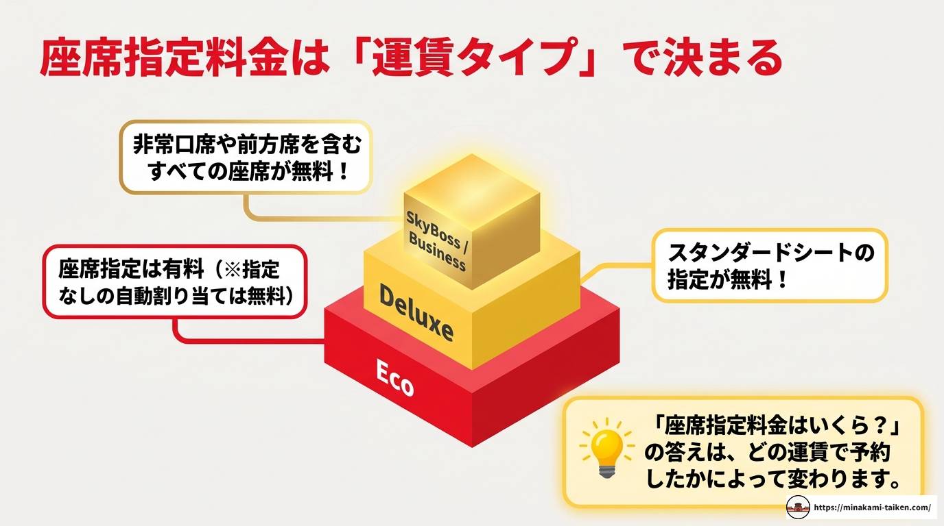ベトジェットの座席指定料金を完全解説!種類・選び方・予約方法