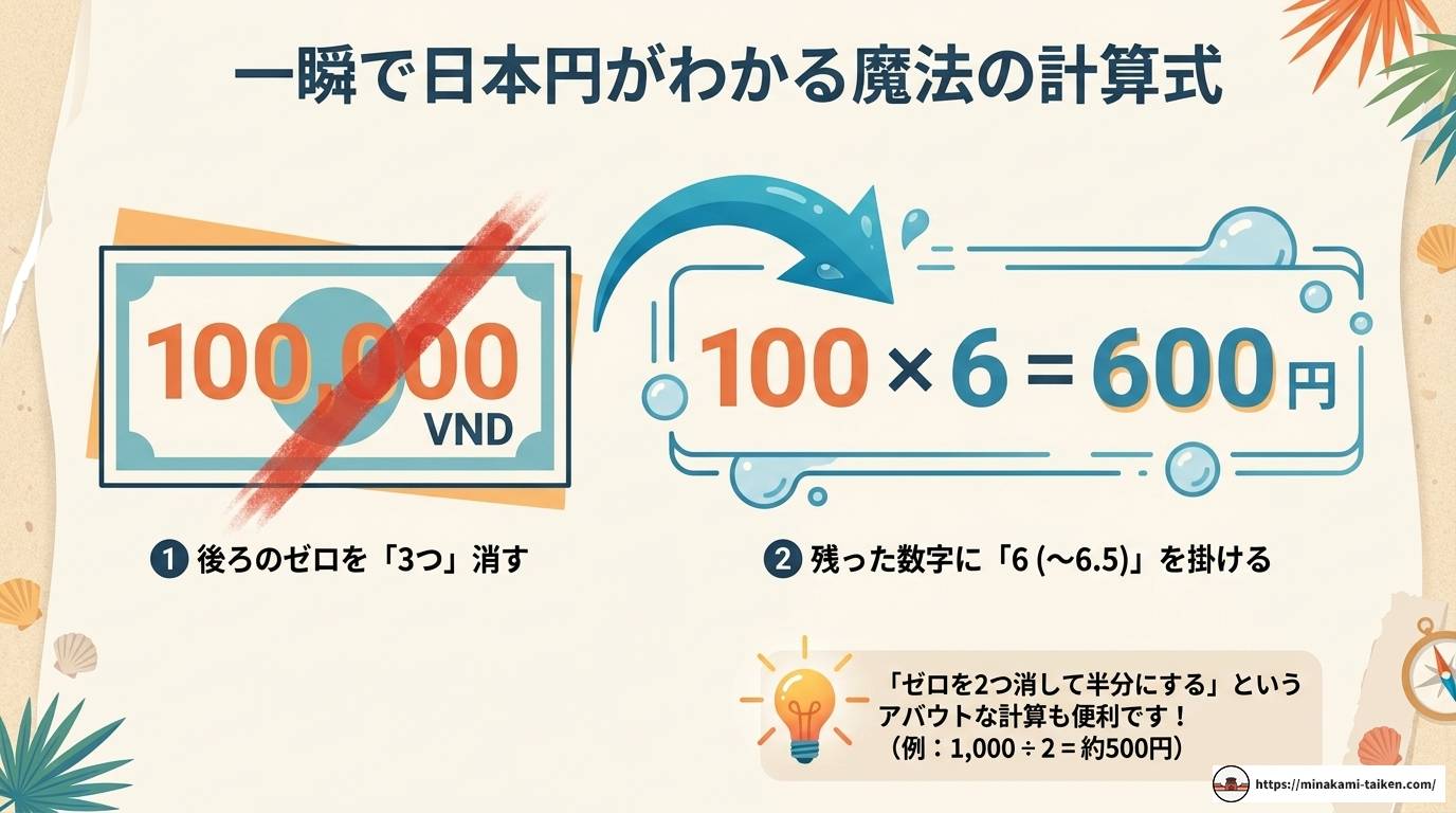 フーコック島のお金事情まとめ｜両替方法や物価、カード事情を解説