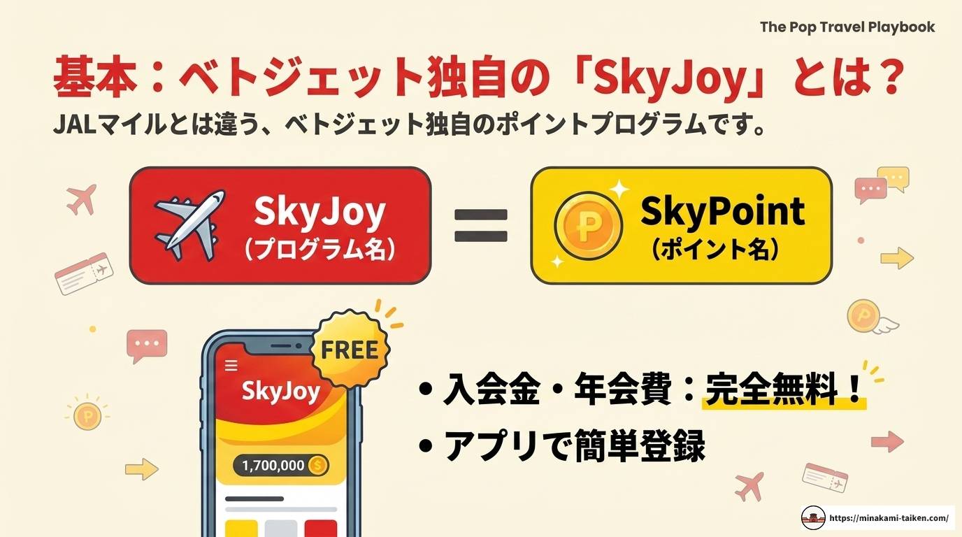 ベトジェットマイルとは?貯め方や使い方、JAL連携まで解説