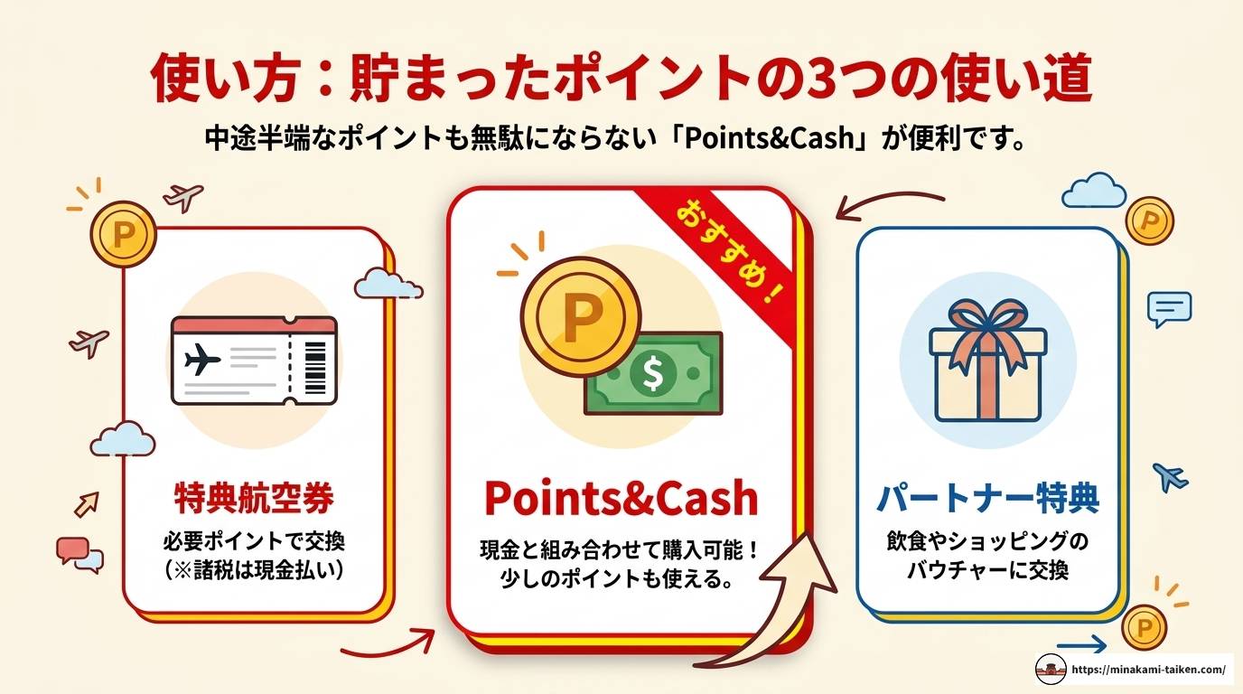 ベトジェットマイルとは?貯め方や使い方、JAL連携まで解説