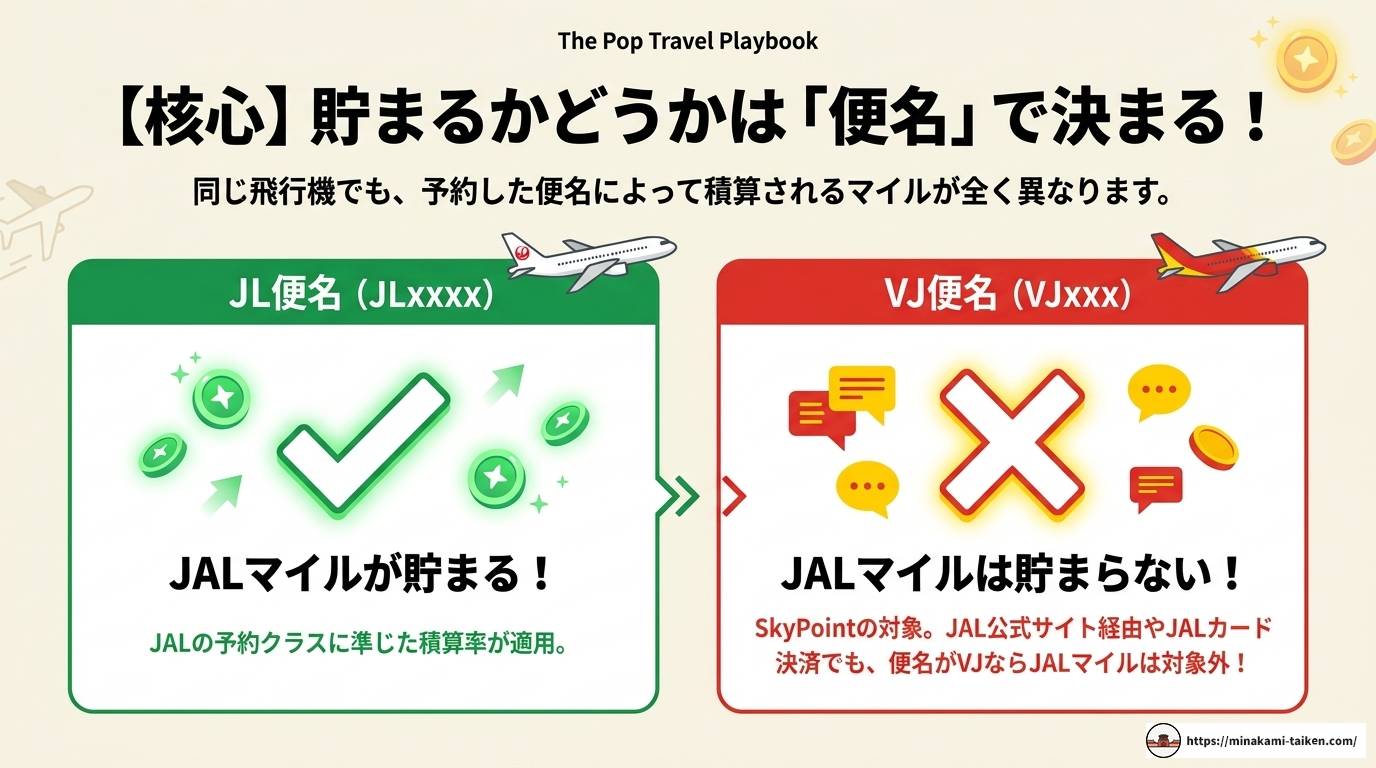 ベトジェットマイルとは?貯め方や使い方、JAL連携まで解説