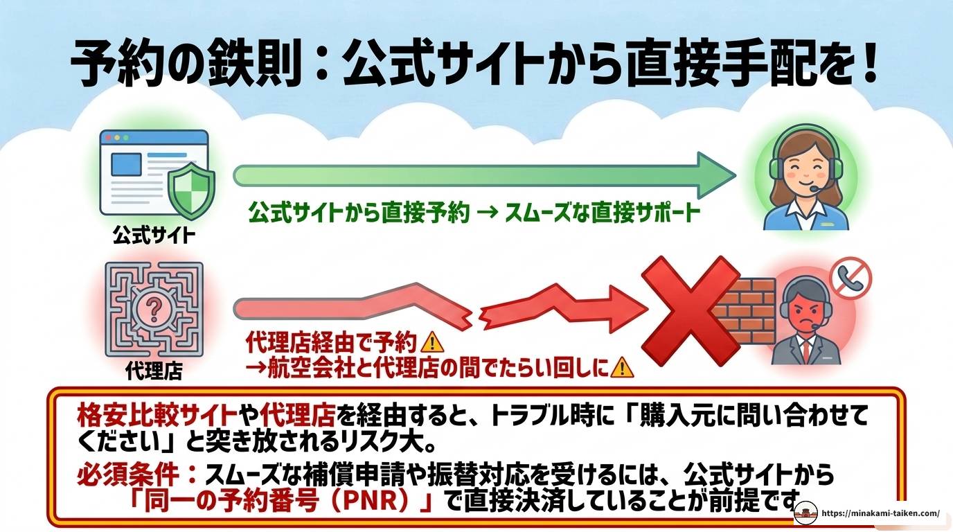 ベトジェット遅延はなぜ多い?定時運航率と補償制度を徹底解説