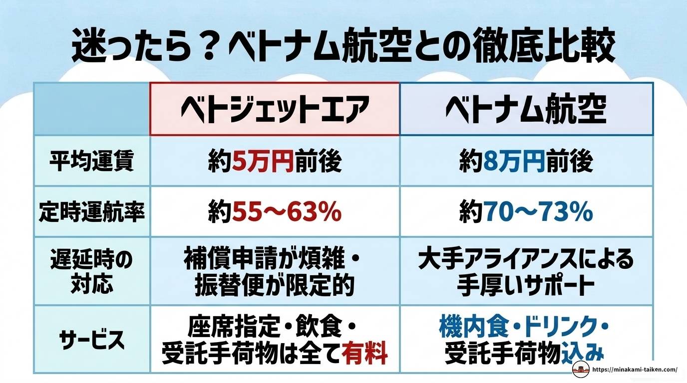 ベトジェット遅延はなぜ多い?定時運航率と補償制度を徹底解説