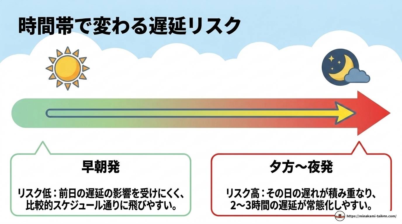 ベトジェット遅延はなぜ多い?定時運航率と補償制度を徹底解説
