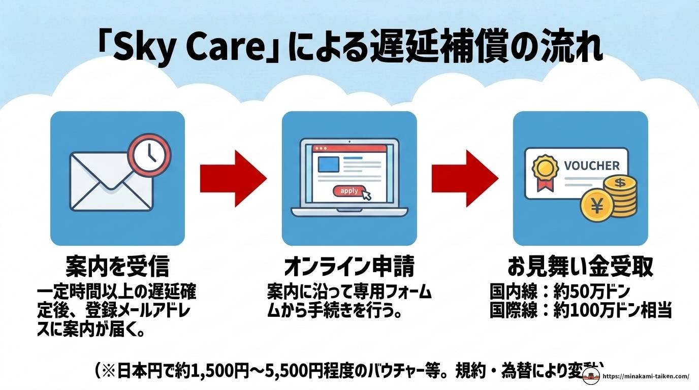 ベトジェット遅延はなぜ多い?定時運航率と補償制度を徹底解説