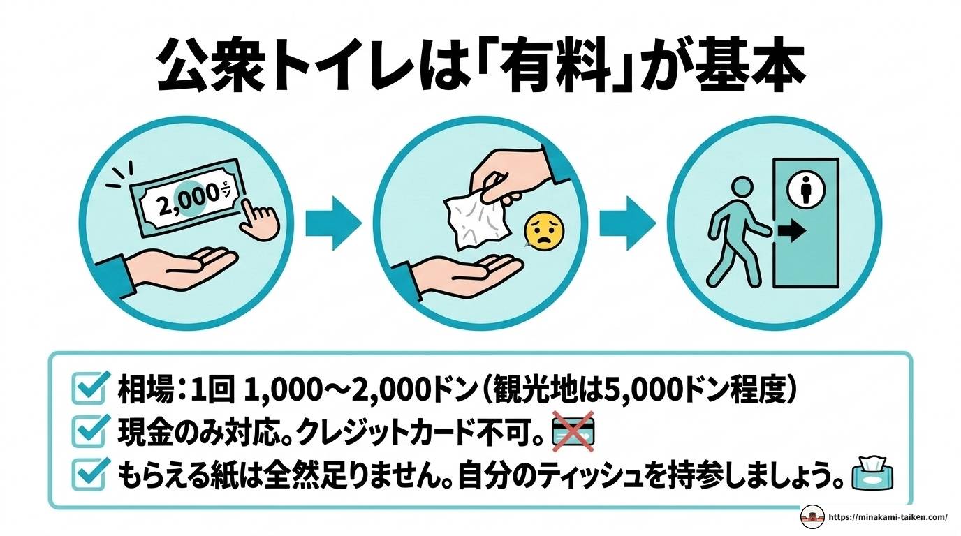 ベトナムトイレ事情を徹底解説！紙を流さない理由と正しい対策