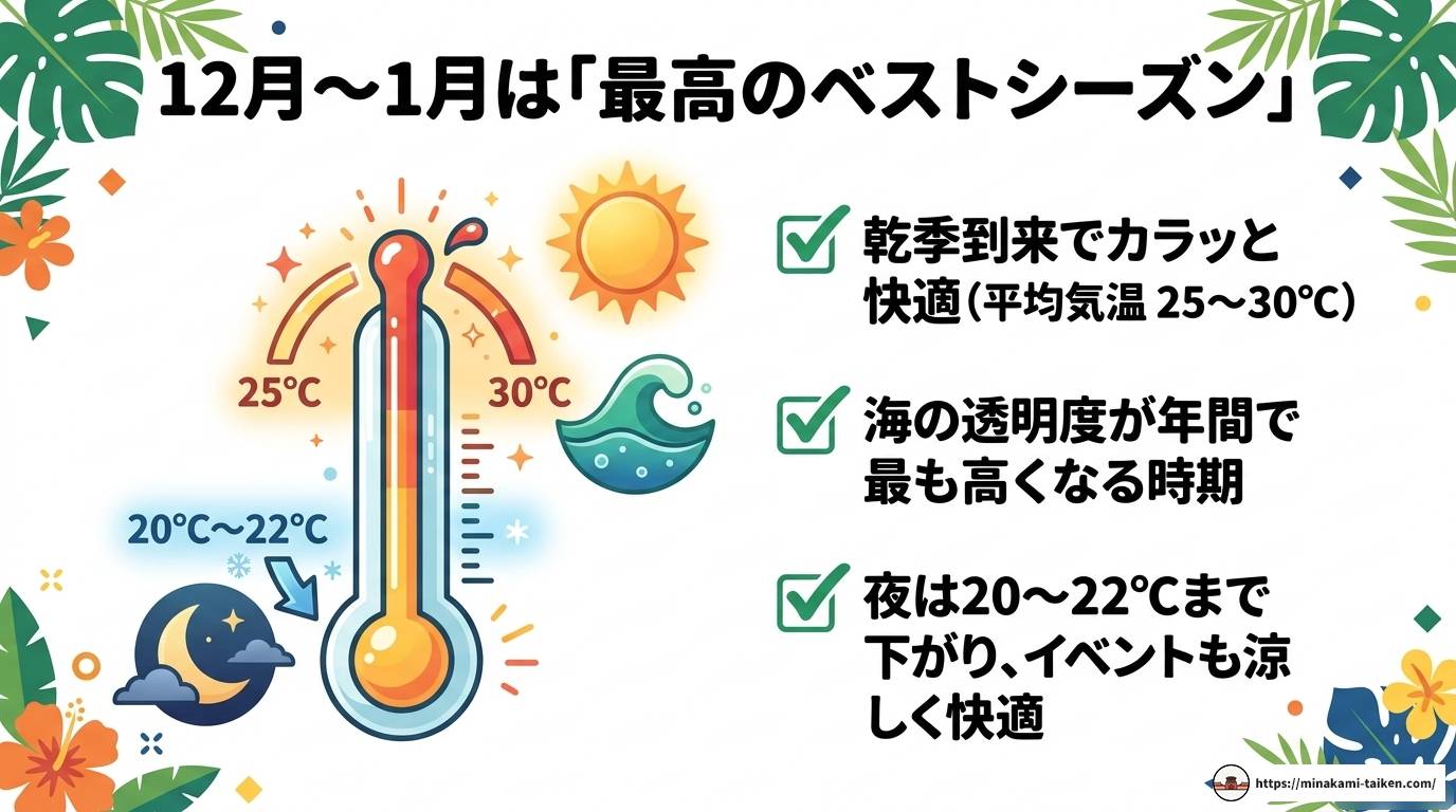 フーコック島で年越し！乾季のベストシーズンに贅沢リゾート体験