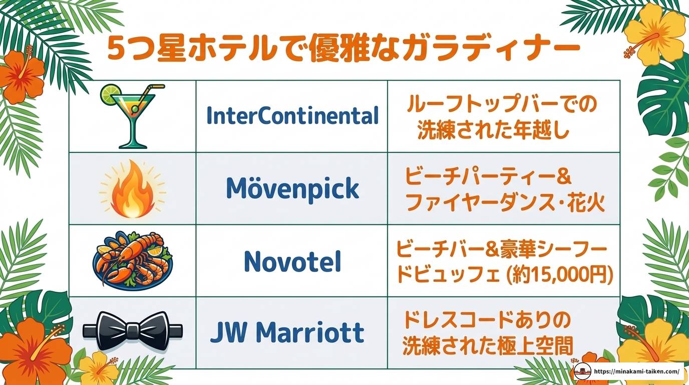 フーコック島で年越し！乾季のベストシーズンに贅沢リゾート体験
