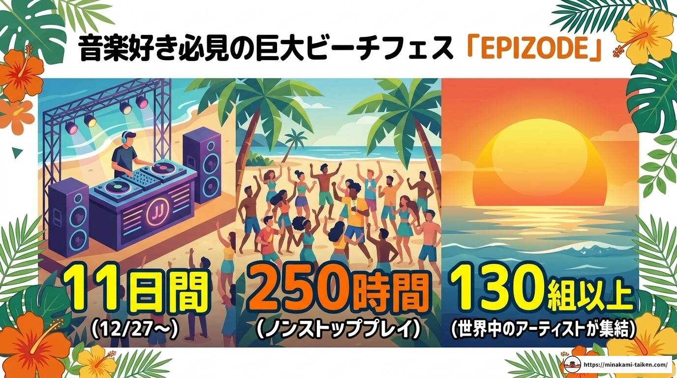 フーコック島で年越し！乾季のベストシーズンに贅沢リゾート体験