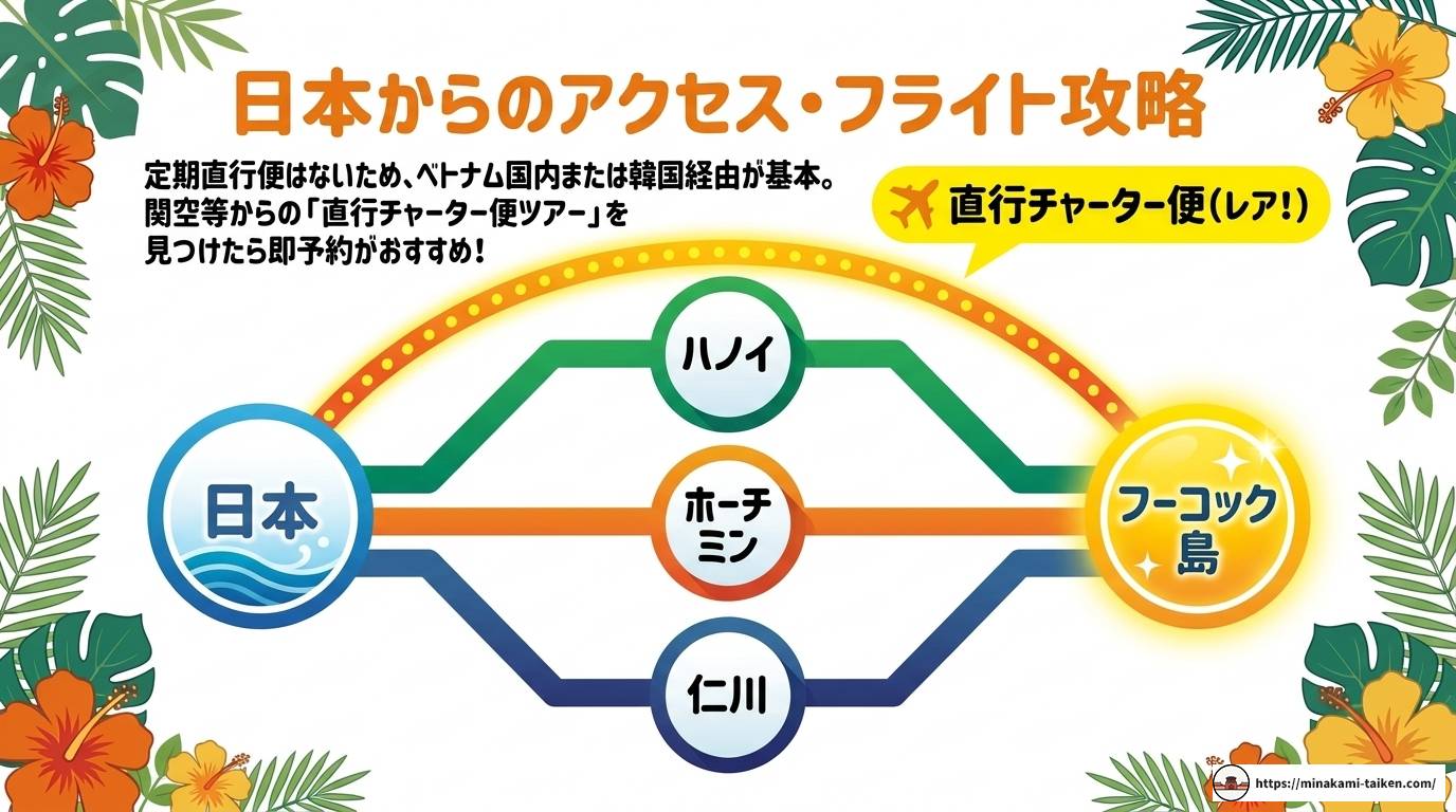 フーコック島で年越し！乾季のベストシーズンに贅沢リゾート体験
