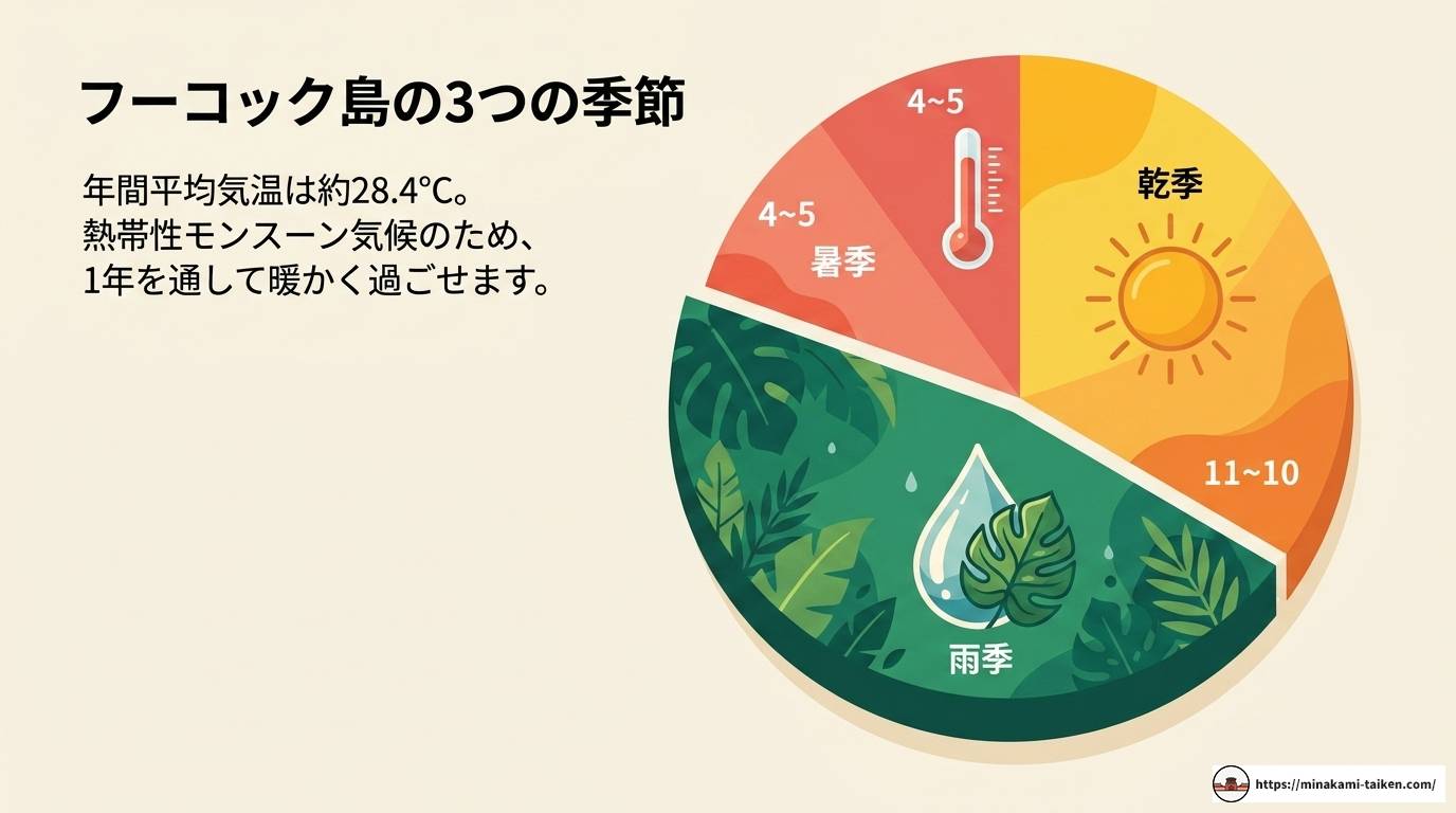 フーコック島雨季の魅力を徹底解説|服装・観光スポットも紹介
