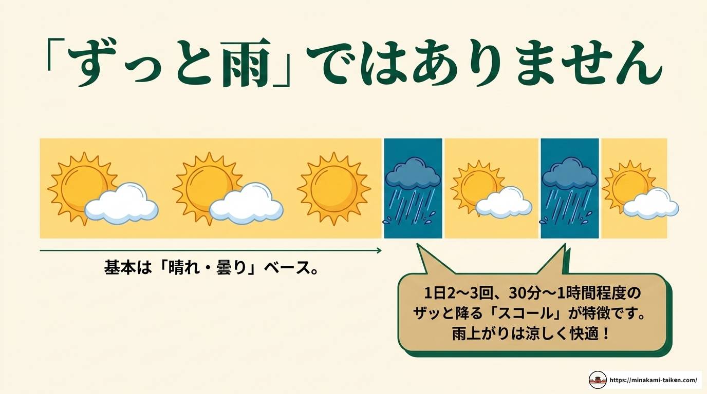 フーコック島雨季の魅力を徹底解説|服装・観光スポットも紹介