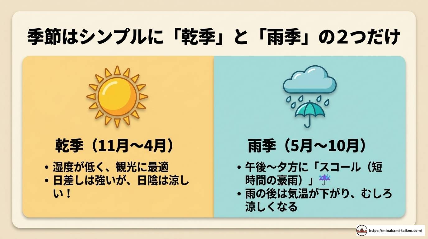 ホーチミンのベストシーズンはいつ？気候・服装・安い時期を解説