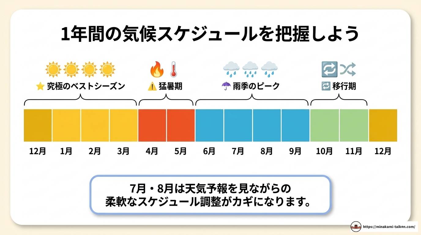 ホーチミンのベストシーズンはいつ？気候・服装・安い時期を解説