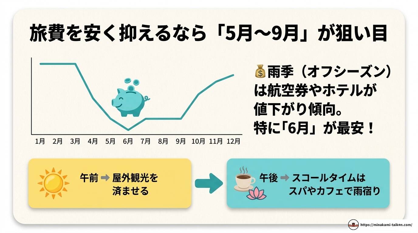 ホーチミンのベストシーズンはいつ？気候・服装・安い時期を解説