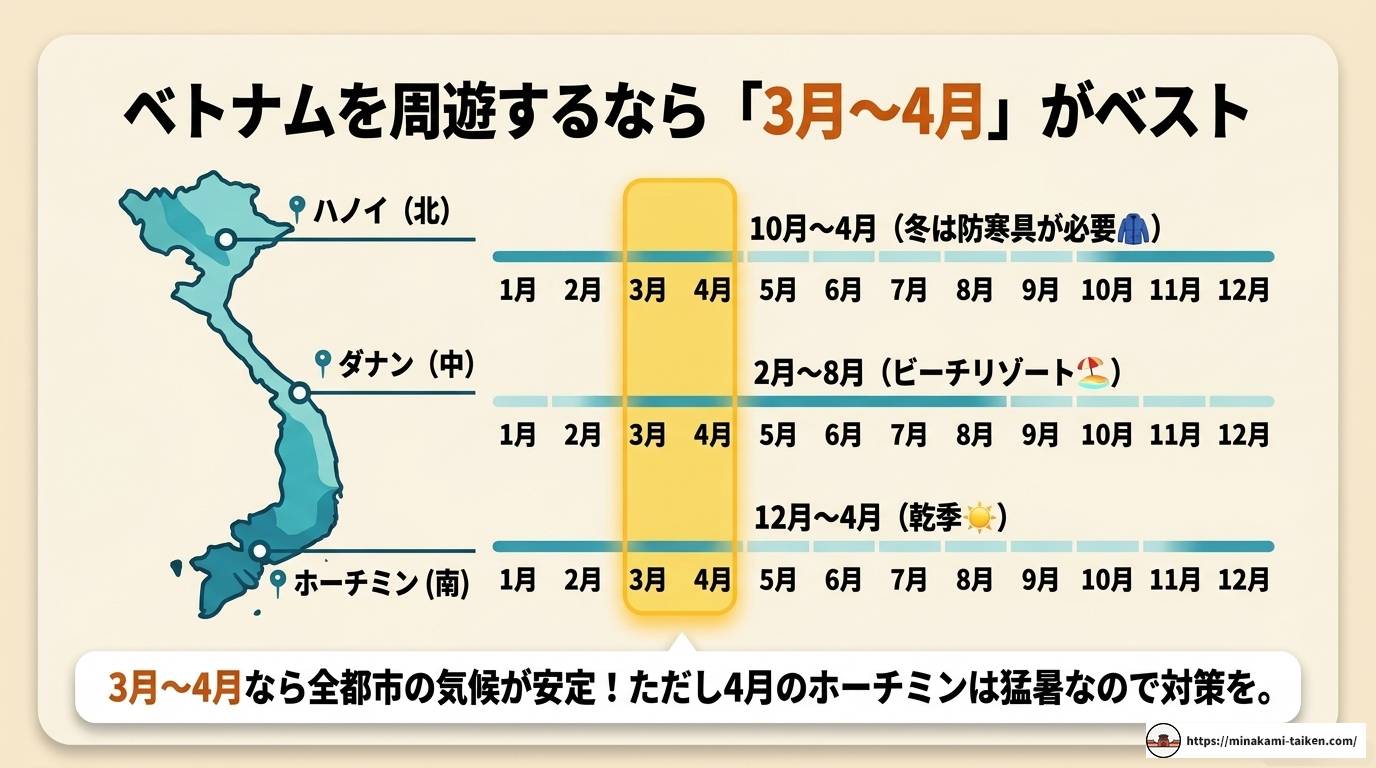 ホーチミンのベストシーズンはいつ？気候・服装・安い時期を解説