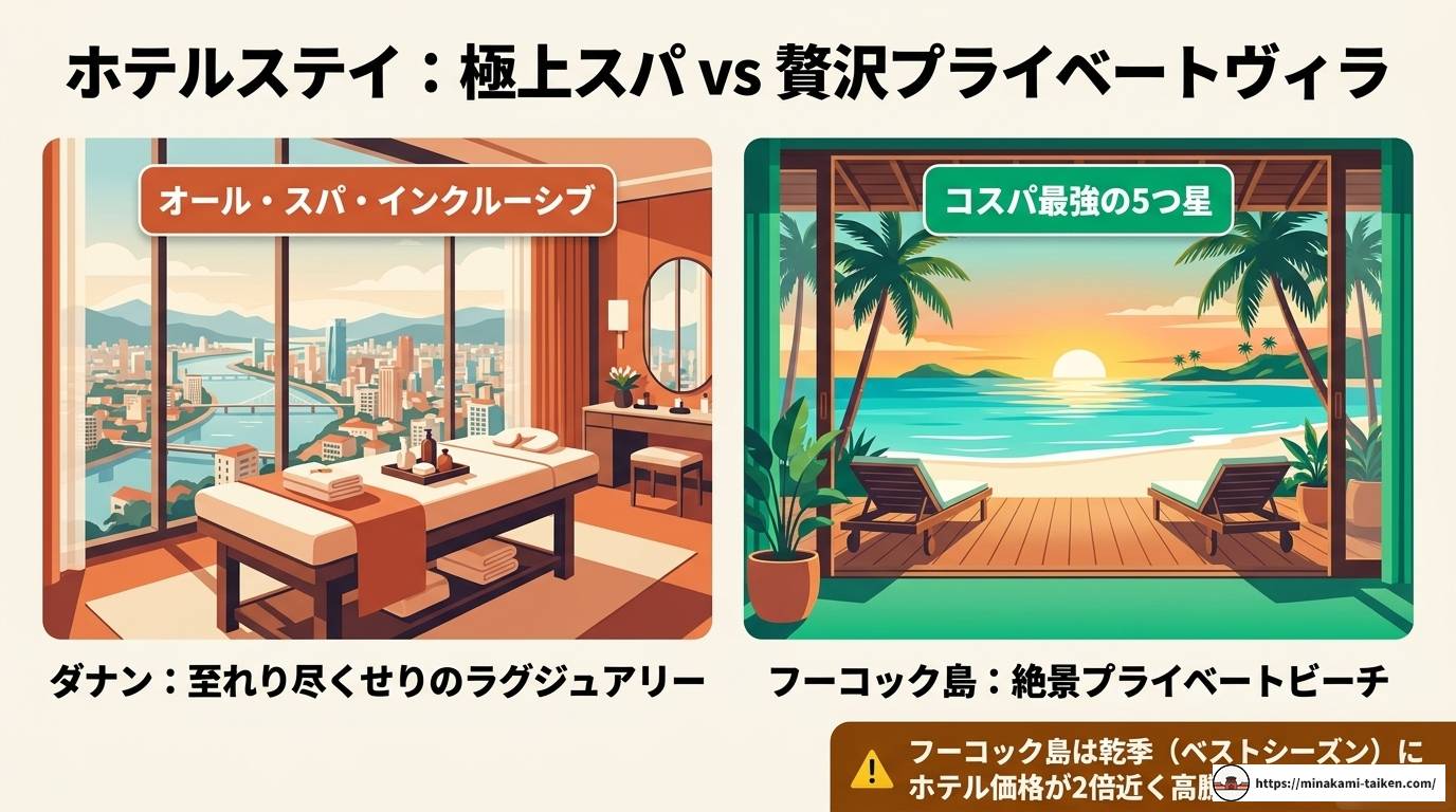 フーコック島とダナンを徹底比較！ビーチや観光で選ぶ旅先ガイド
