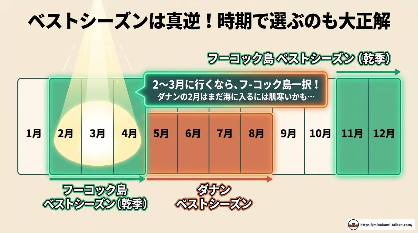 フーコック島とダナンを徹底比較！ビーチや観光で選ぶ旅先ガイド