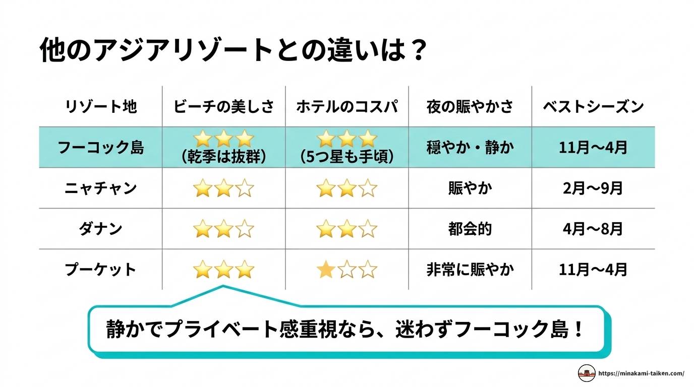 フーコック島は本当につまらない？後悔しない旅の完全ガイド