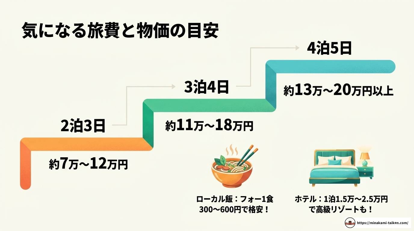 フーコック島は本当につまらない？後悔しない旅の完全ガイド