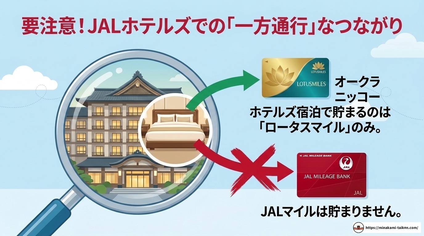 ベトナム航空搭乗でJALマイルは貯まる?ANA活用術も解説