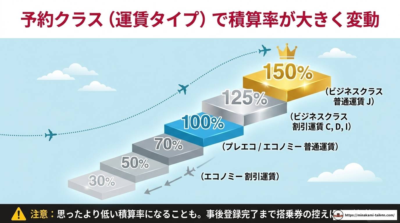 ベトナム航空搭乗でJALマイルは貯まる?ANA活用術も解説