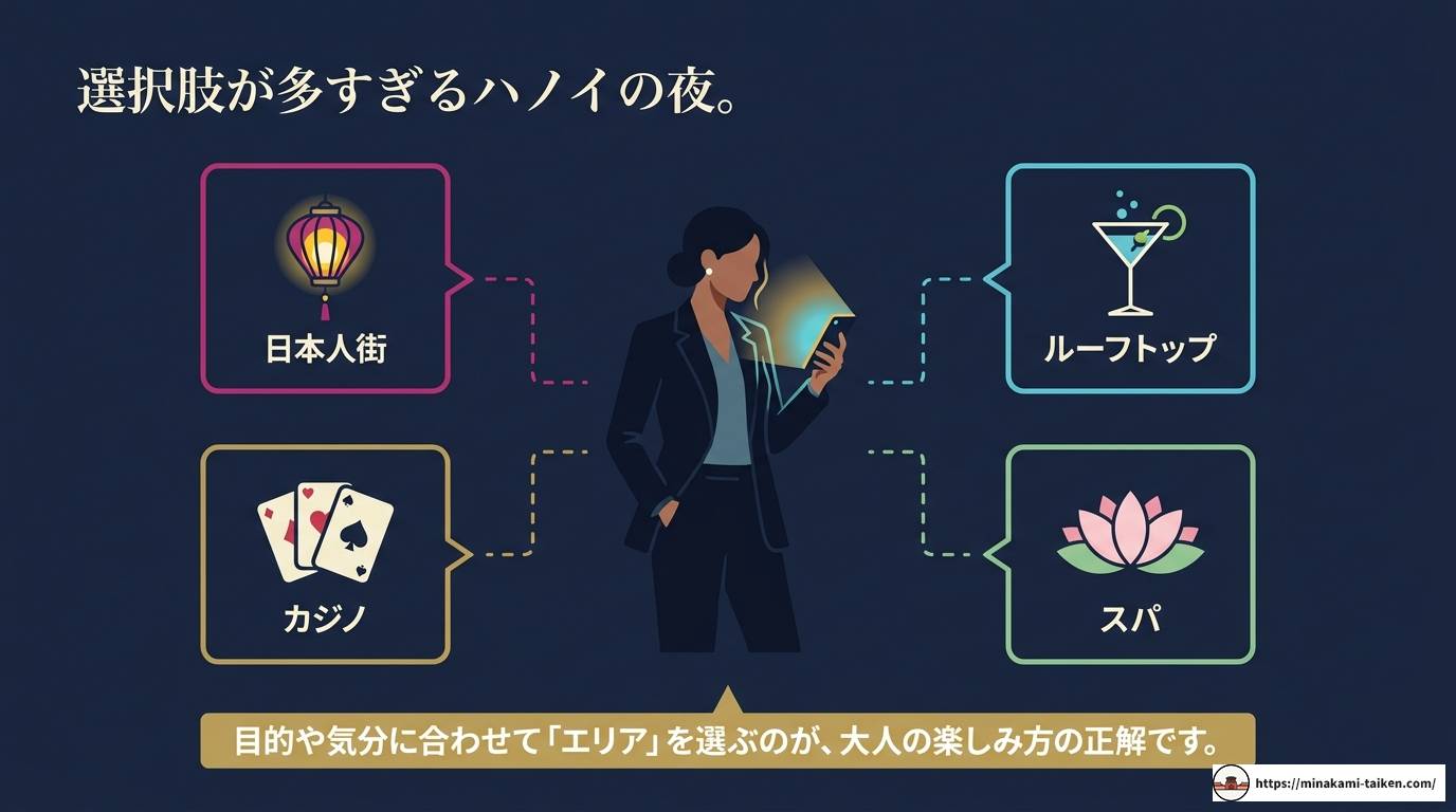 ハノイで大人が楽しむ夜遊びの完全ガイド!エリア別おすすめ紹介