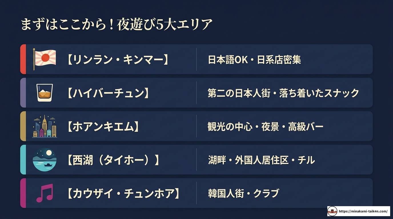 ハノイで大人が楽しむ夜遊びの完全ガイド!エリア別おすすめ紹介