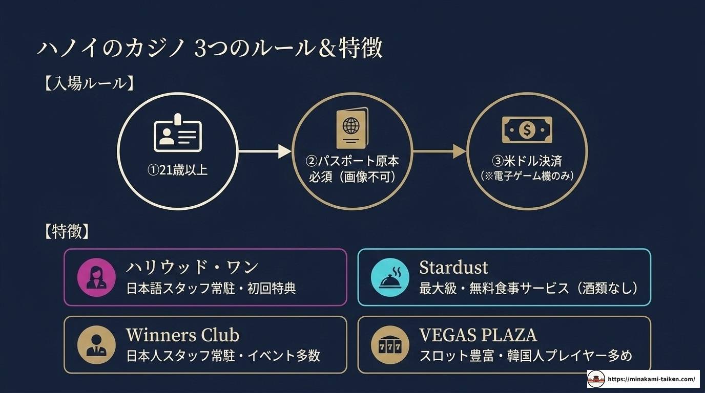 ハノイで大人が楽しむ夜遊びの完全ガイド!エリア別おすすめ紹介