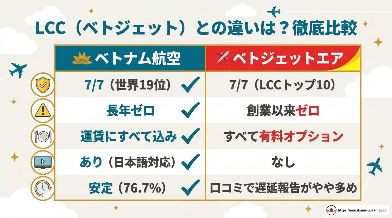 ベトナム航空の安全性を徹底検証！評価・事故歴・LCC比較まで解説