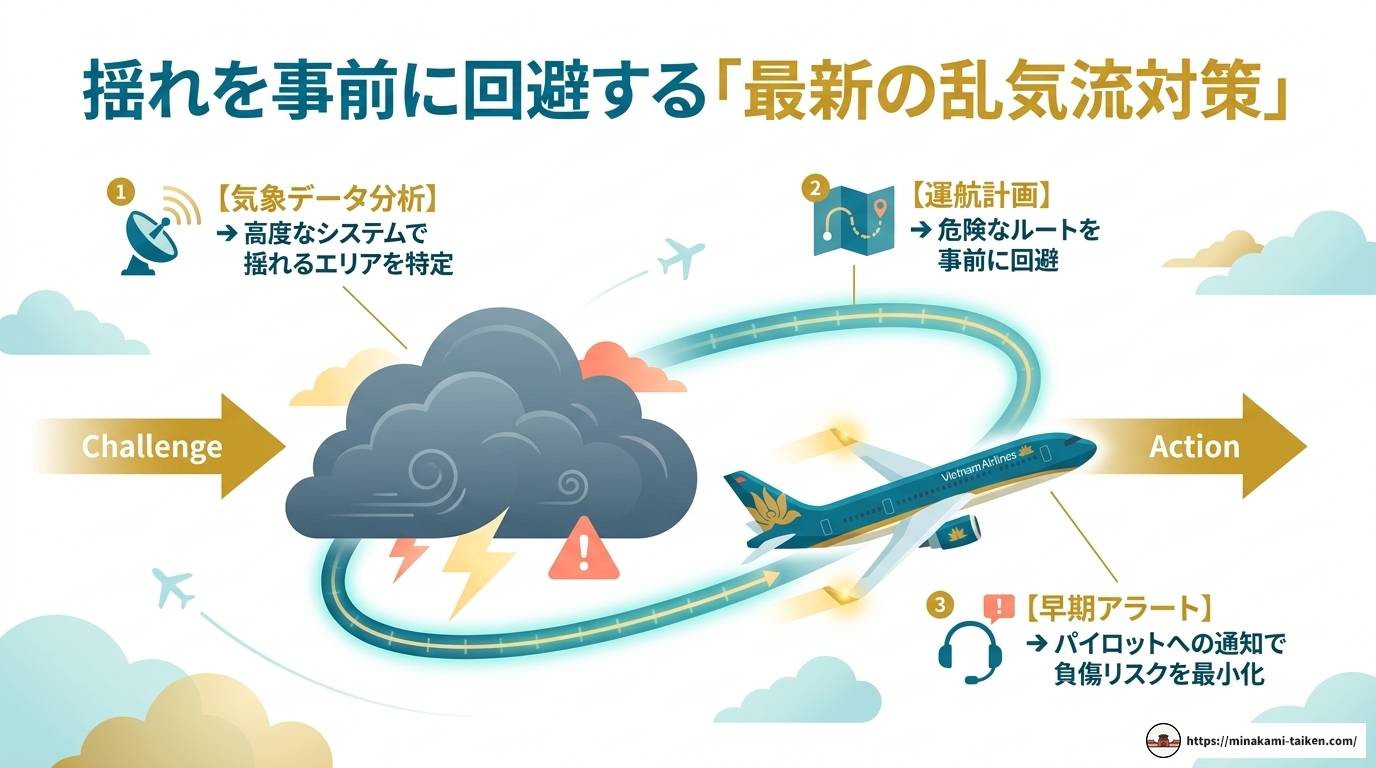 ベトナム航空の安全性を徹底検証！評価・事故歴・LCC比較まで解説
